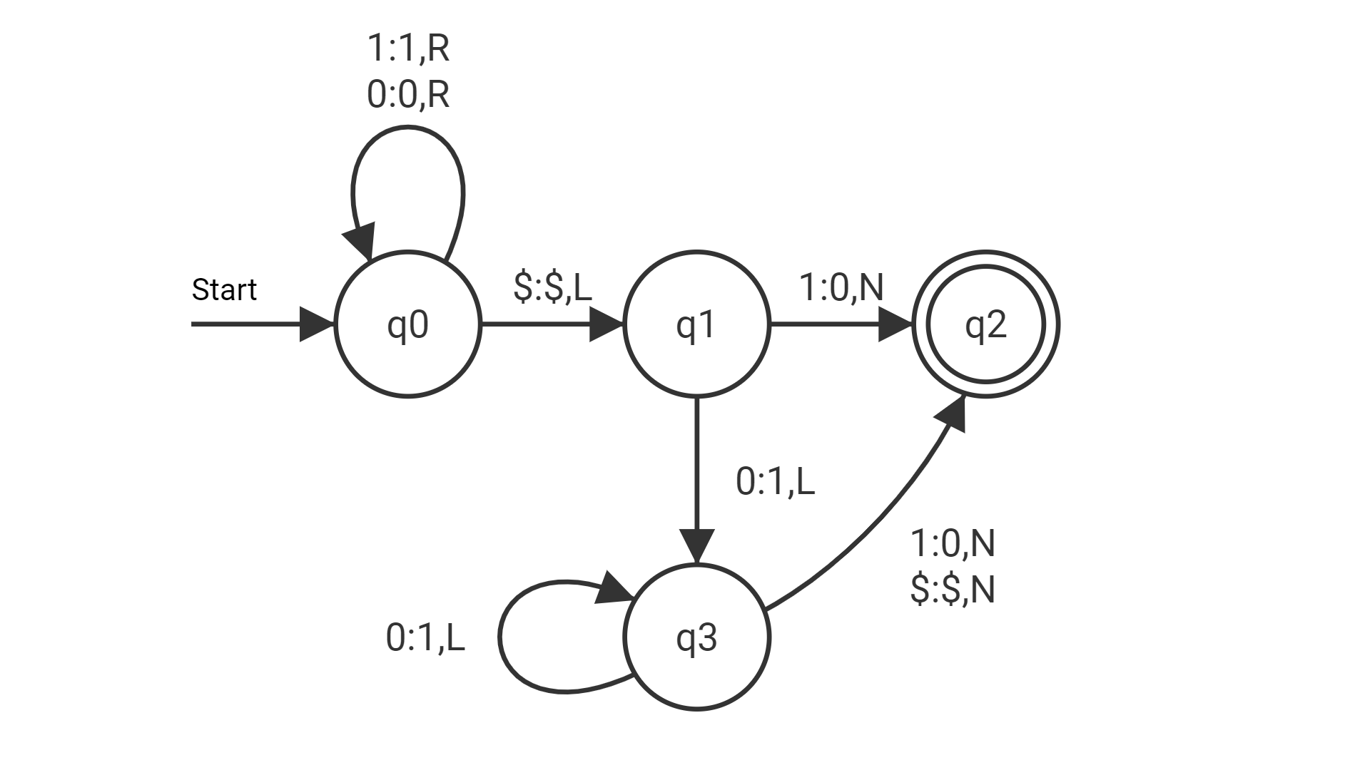 TM als Zähler (Richtung?)